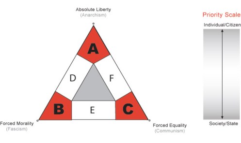 political ideology spectrum